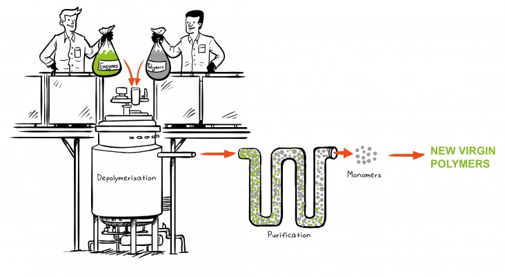 Biorecycling-UK-Sydo